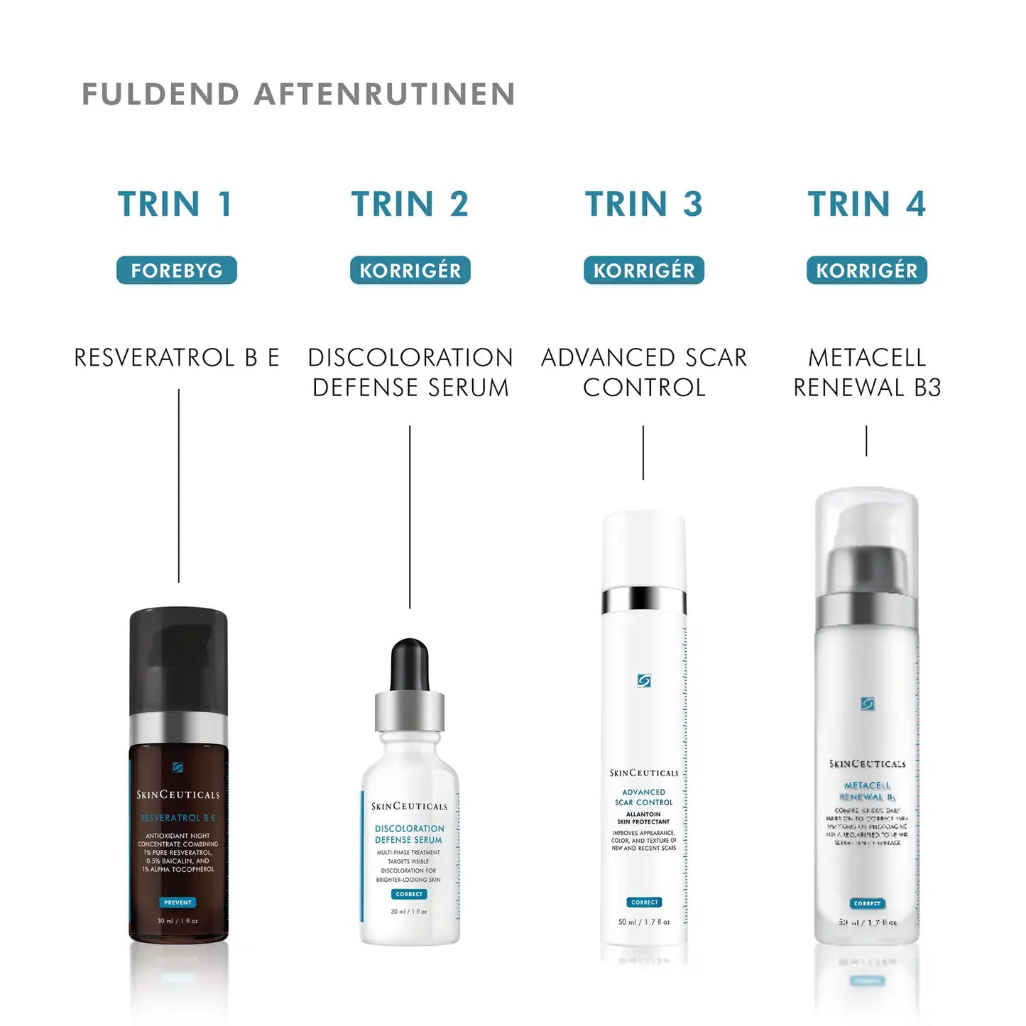 SkinCeuticals Advanced Scar Control, aftenrutine