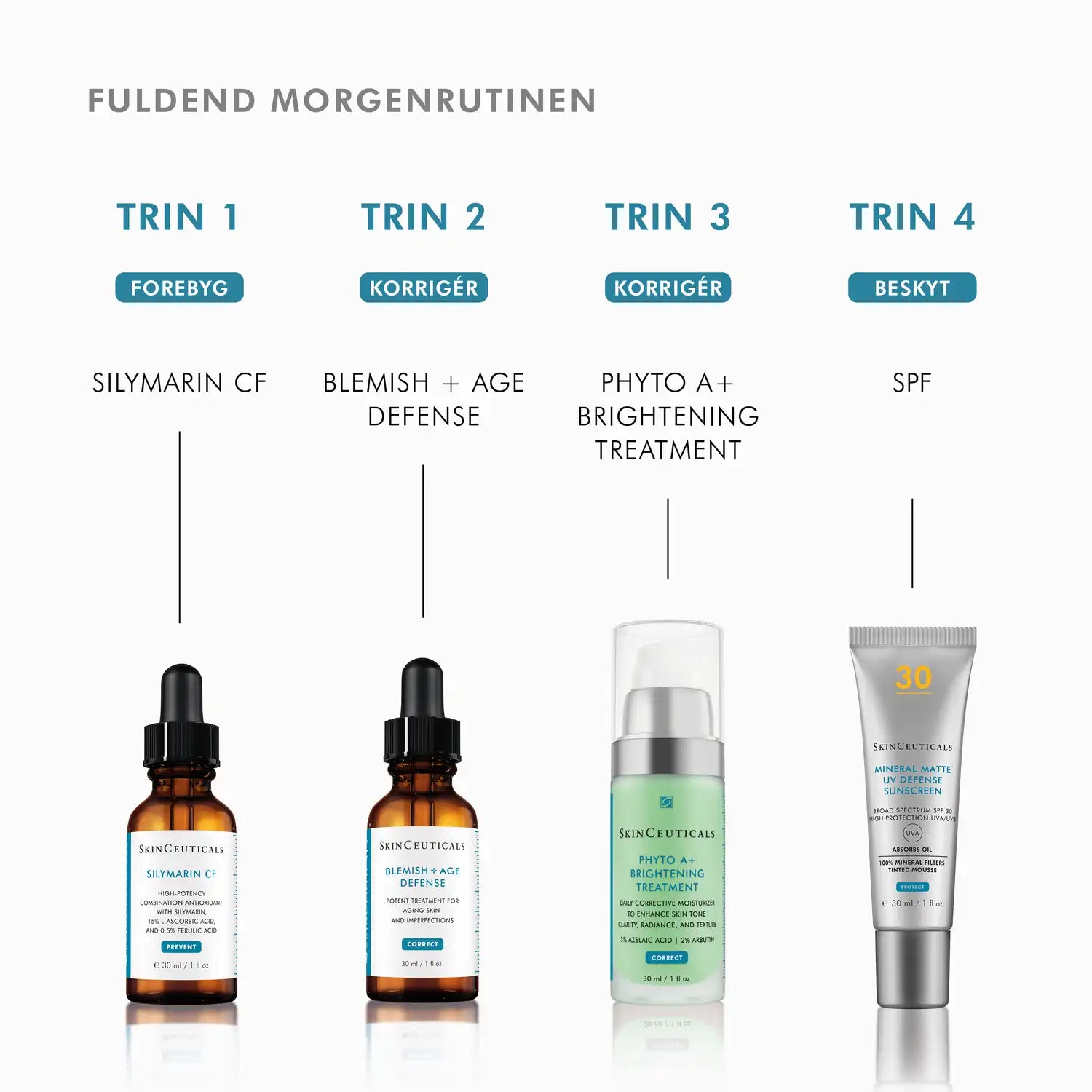 SkinCeuticals Blemish+ Age Defense, 30 ml - morgenrutine