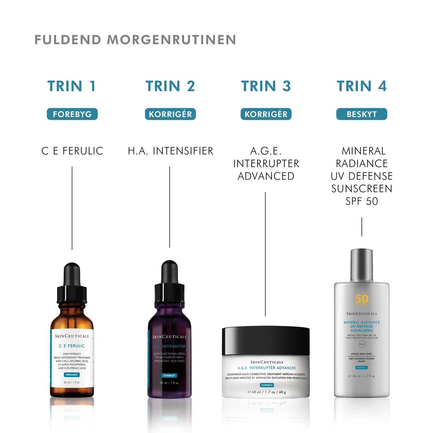 SkinCeuticals A.G.E. Interrupter Advanced,  morgenrutine