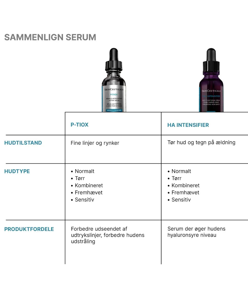 Sammenligning - SkinCeuticals P-TIOX, sammenligning