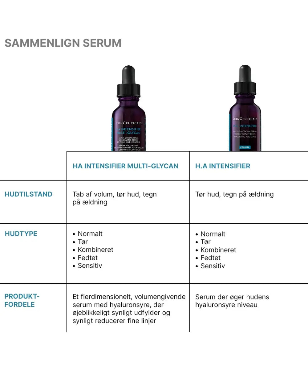 Skinceuticals H A  Intens. - sammenligning