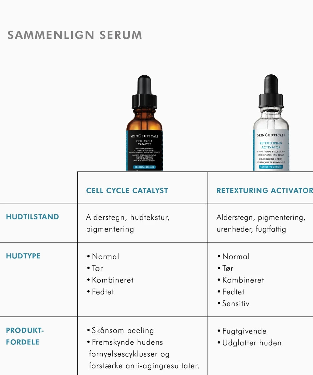 SkinCeuticals Cell Cycle Catalyst, Sammenligning serum