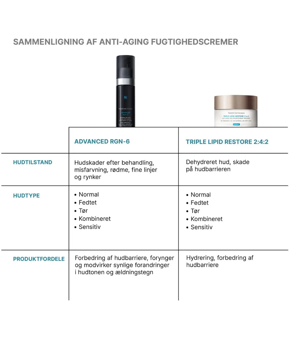 Skinceuticals Advanced RGN-6 - sammenligning - Gladhud
