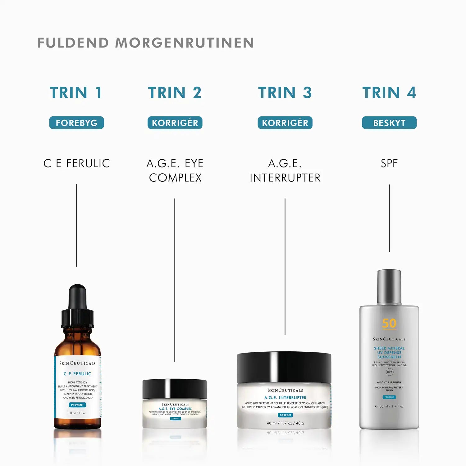 SkinCeuticals A.G.E. Eye Complex, morgenrutine